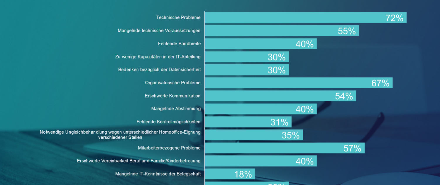 Probleme Home-office